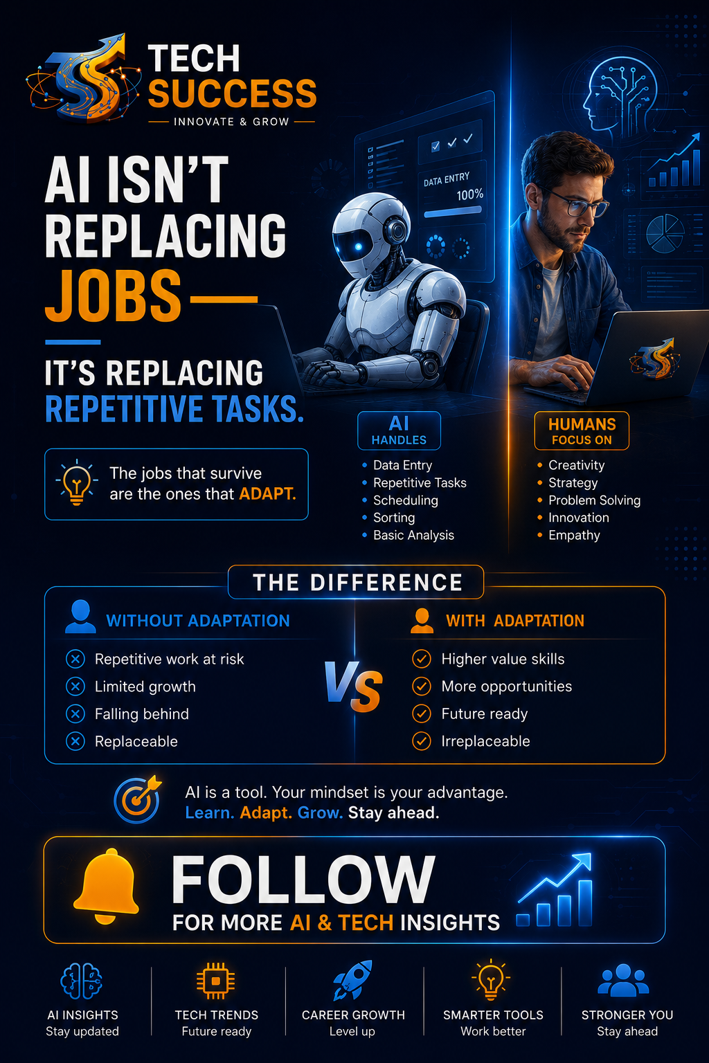 AI and future of work